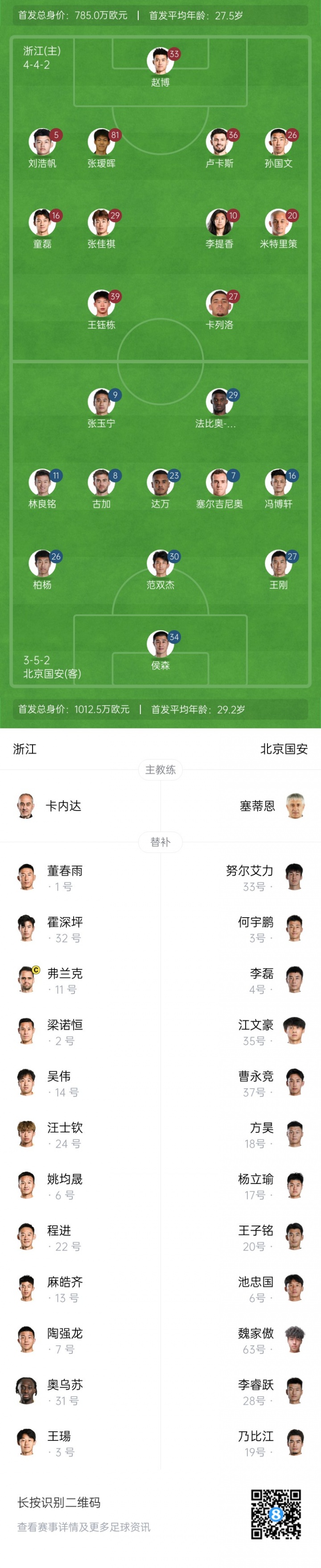 浙江vs国安首发：3外援PK！王钰栋PK张玉宁，米特里策&塞鸟出战