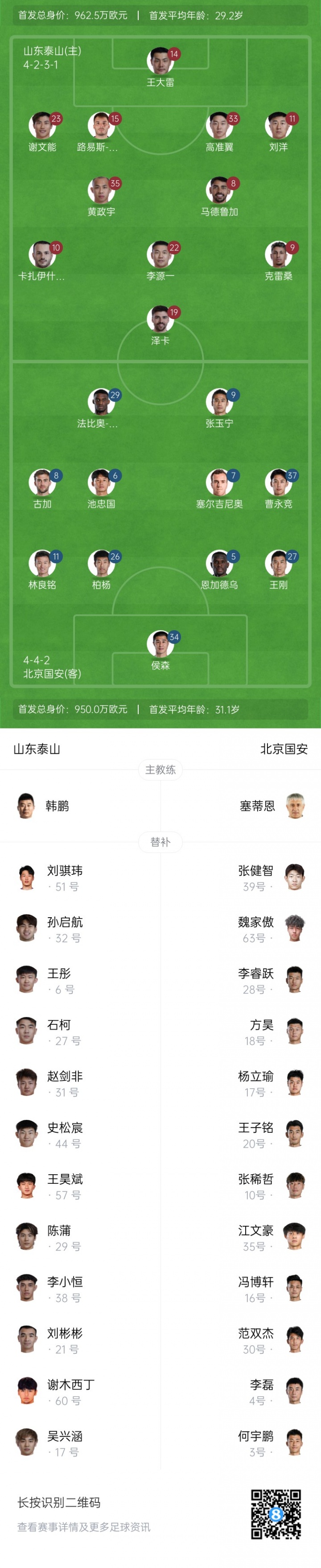 泰山vs国安首发：5外援PK3外援，王大雷、刘洋先发，张玉宁出战